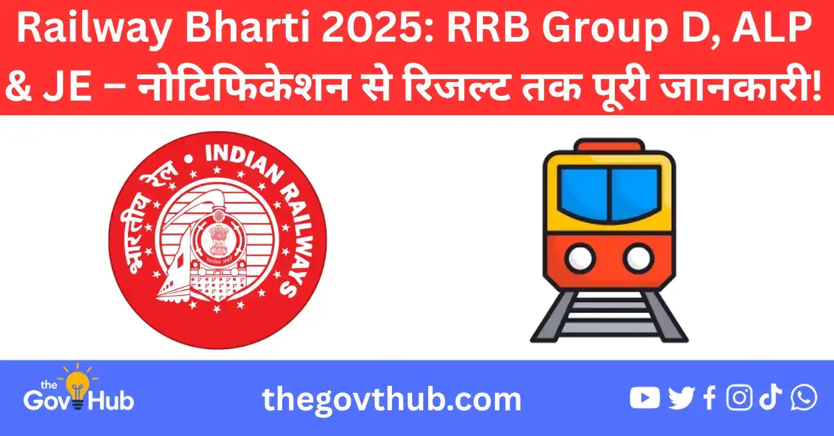 Railway Bharti 2025